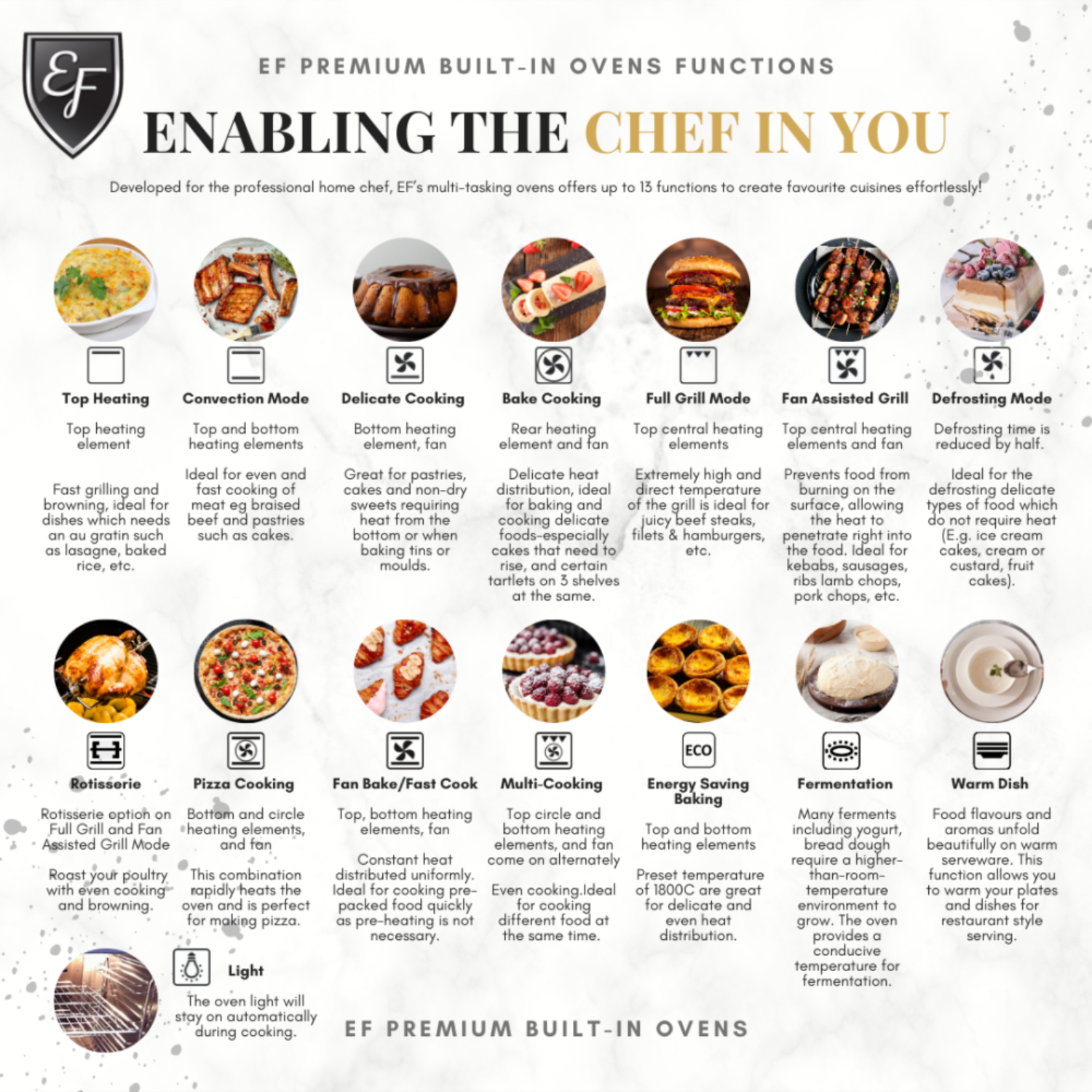 EF BO AE 86 A - 73L 8 Function Built-in Oven